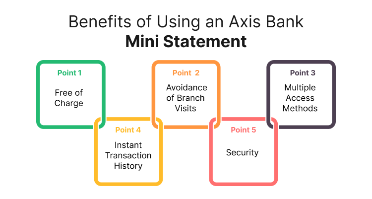 Benefits of Using an Axis Bank Mini Statement